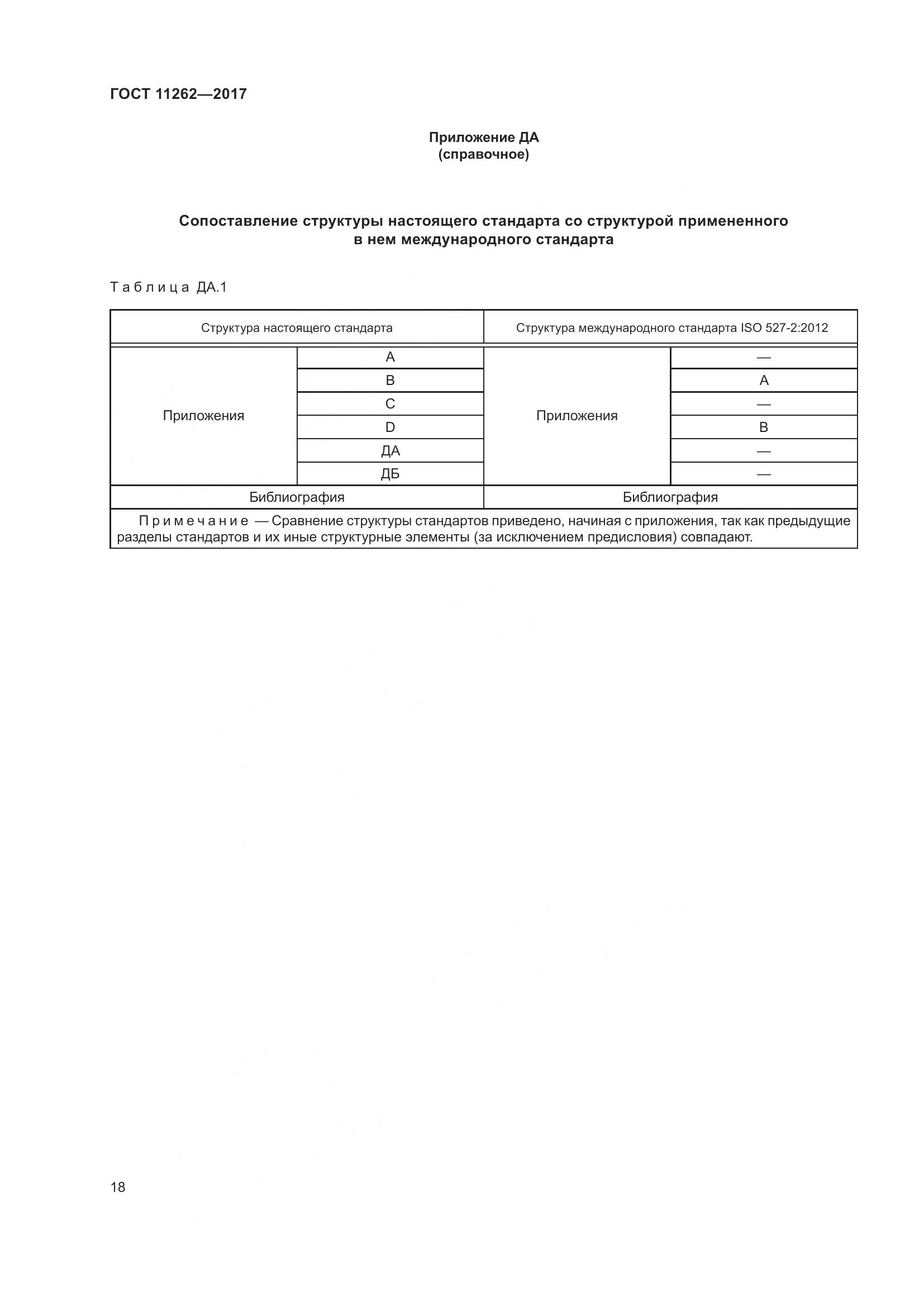ГОСТ 11262-2017, страница 23