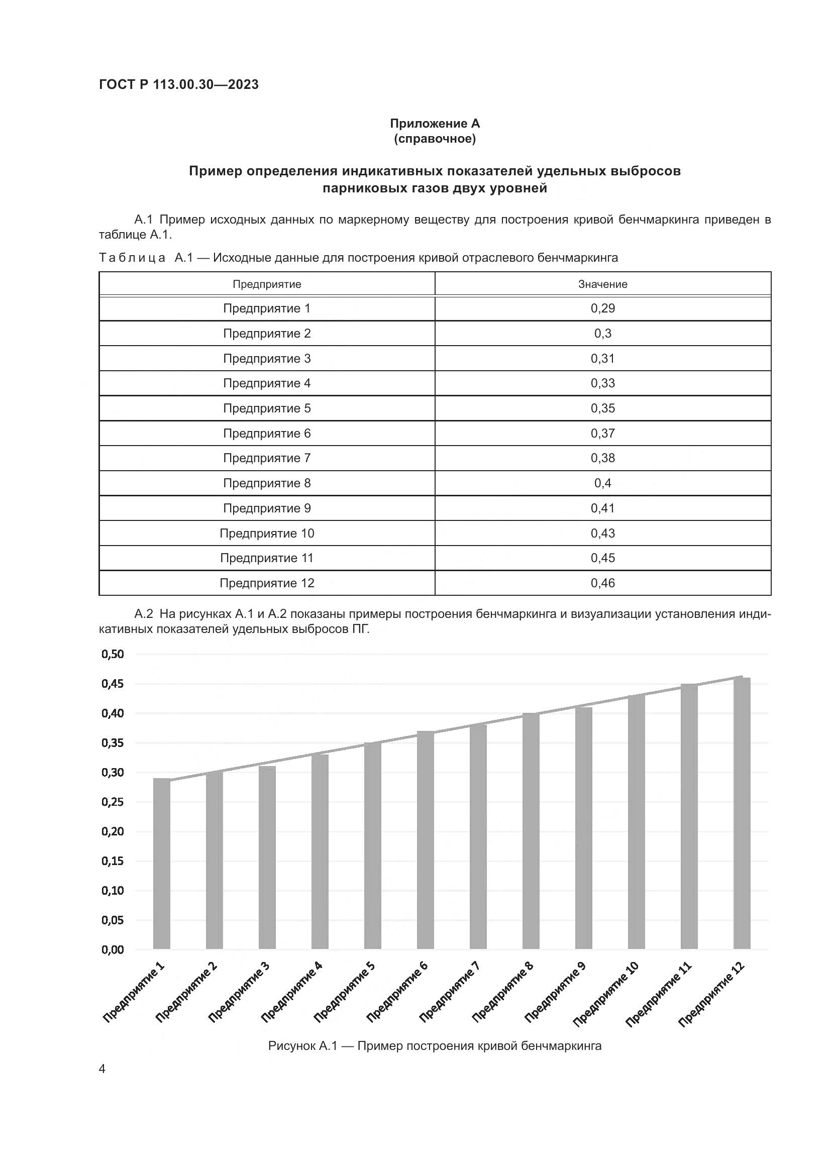 ГОСТ Р 113.00.30-2023, страница 6