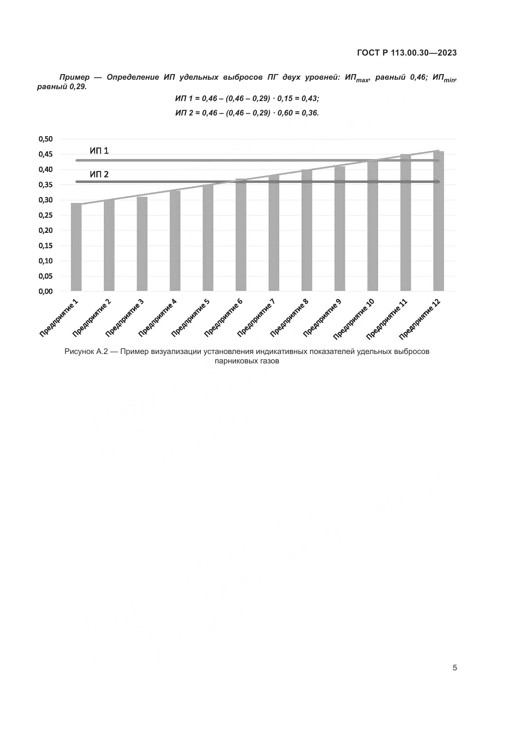 ГОСТ Р 113.00.30-2023, страница 7