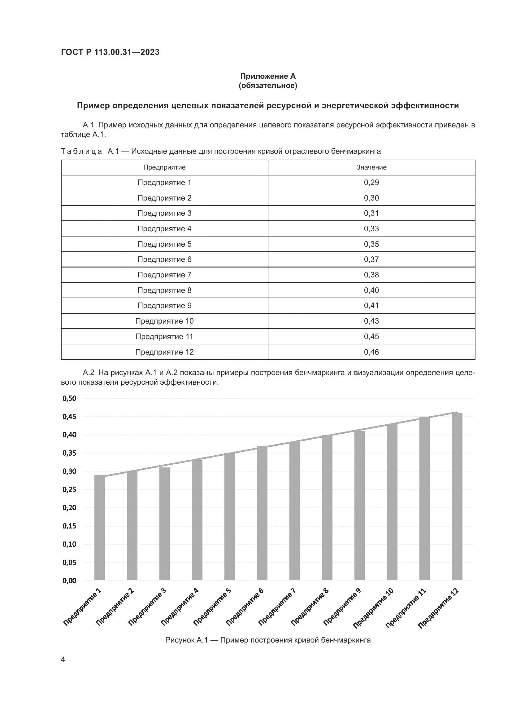ГОСТ Р 113.00.31-2023, страница 6