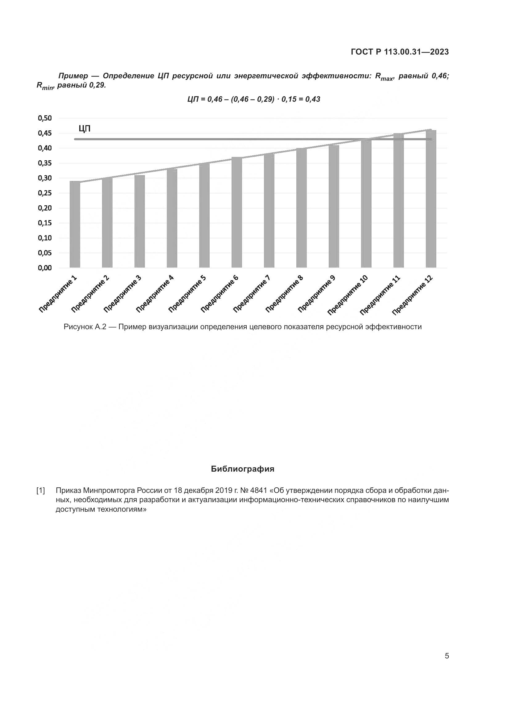ГОСТ Р 113.00.31-2023, страница 7