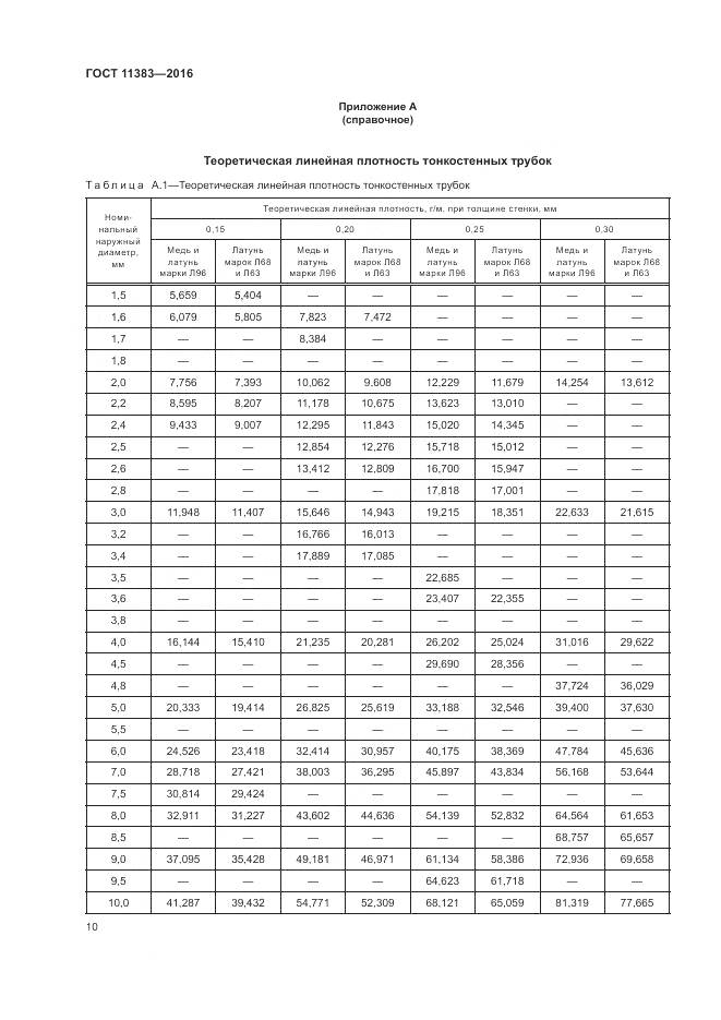 ГОСТ 11383-2016, страница 15