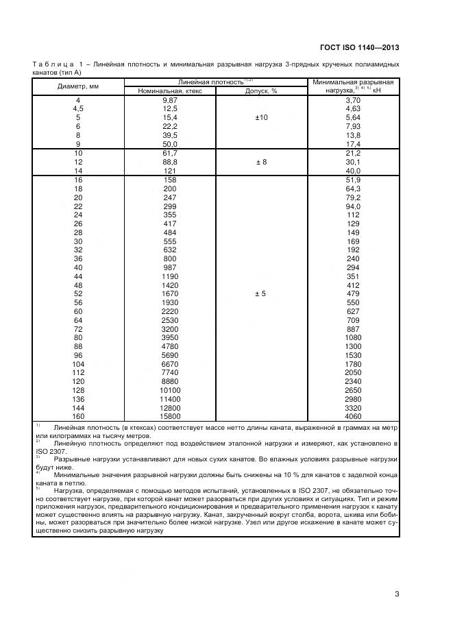 ГОСТ ISO 1140-2013, страница 7