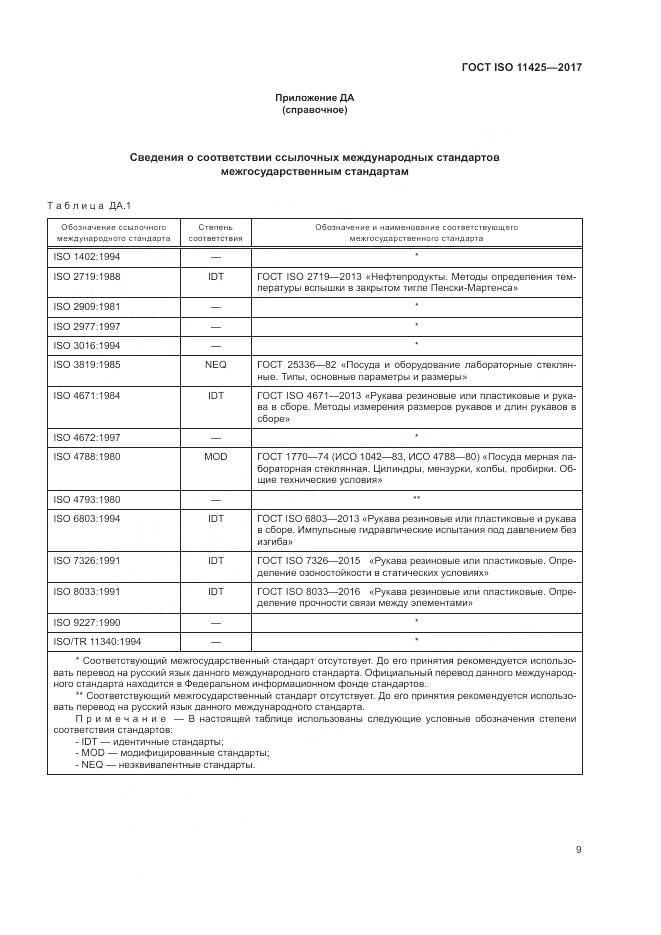 ГОСТ ISO 11425-2017, страница 13