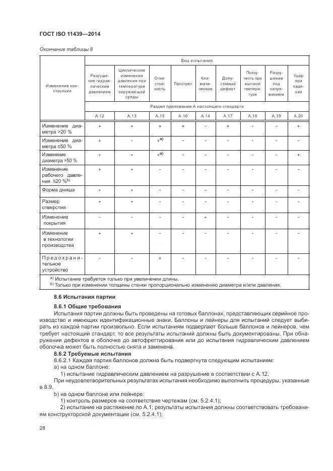 ГОСТ ISO 11439-2014, страница 34