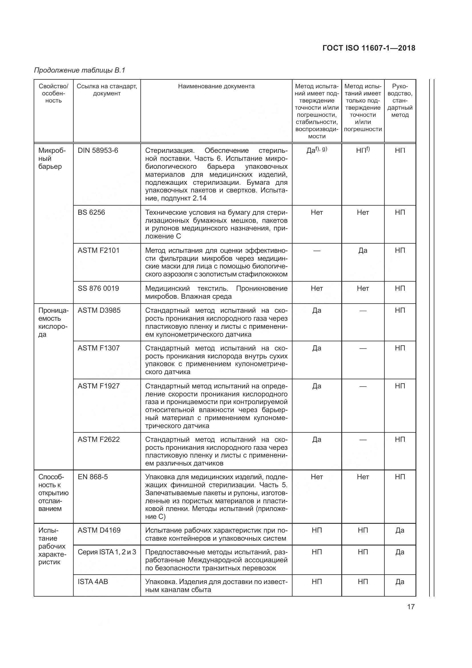 ГОСТ ISO 11607-1-2018, страница 24
