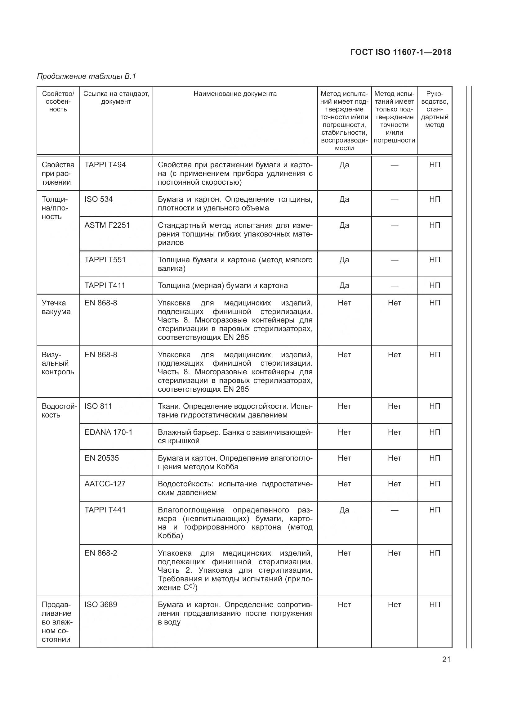 ГОСТ ISO 11607-1-2018, страница 28