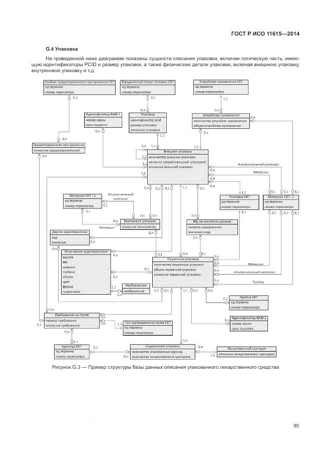 ГОСТ Р ИСО 11615-2014, страница 101