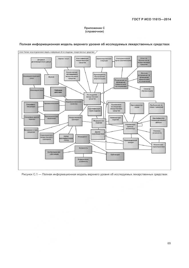 ГОСТ Р ИСО 11615-2014, страница 75
