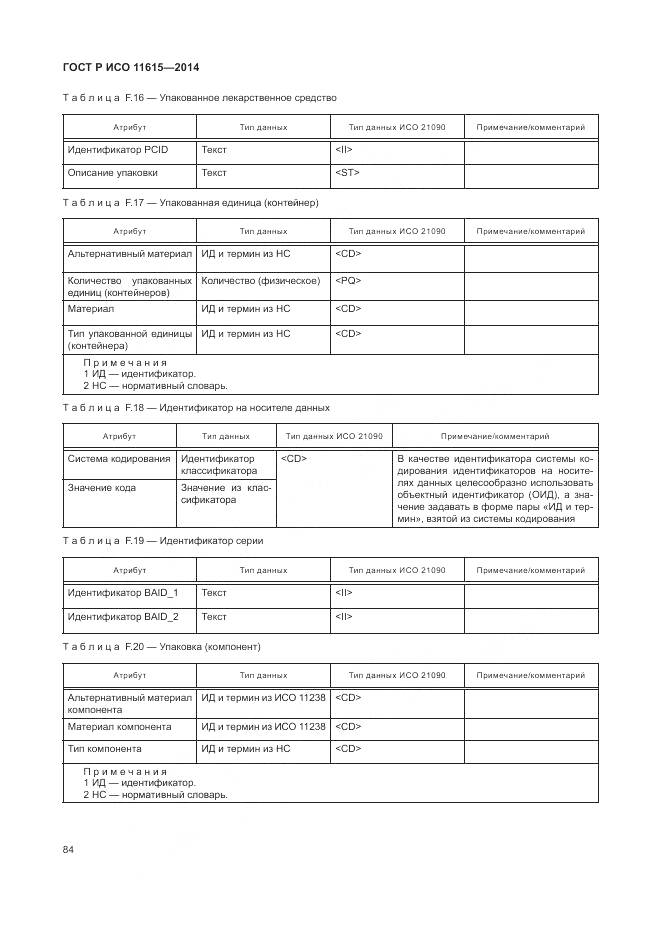 ГОСТ Р ИСО 11615-2014, страница 90