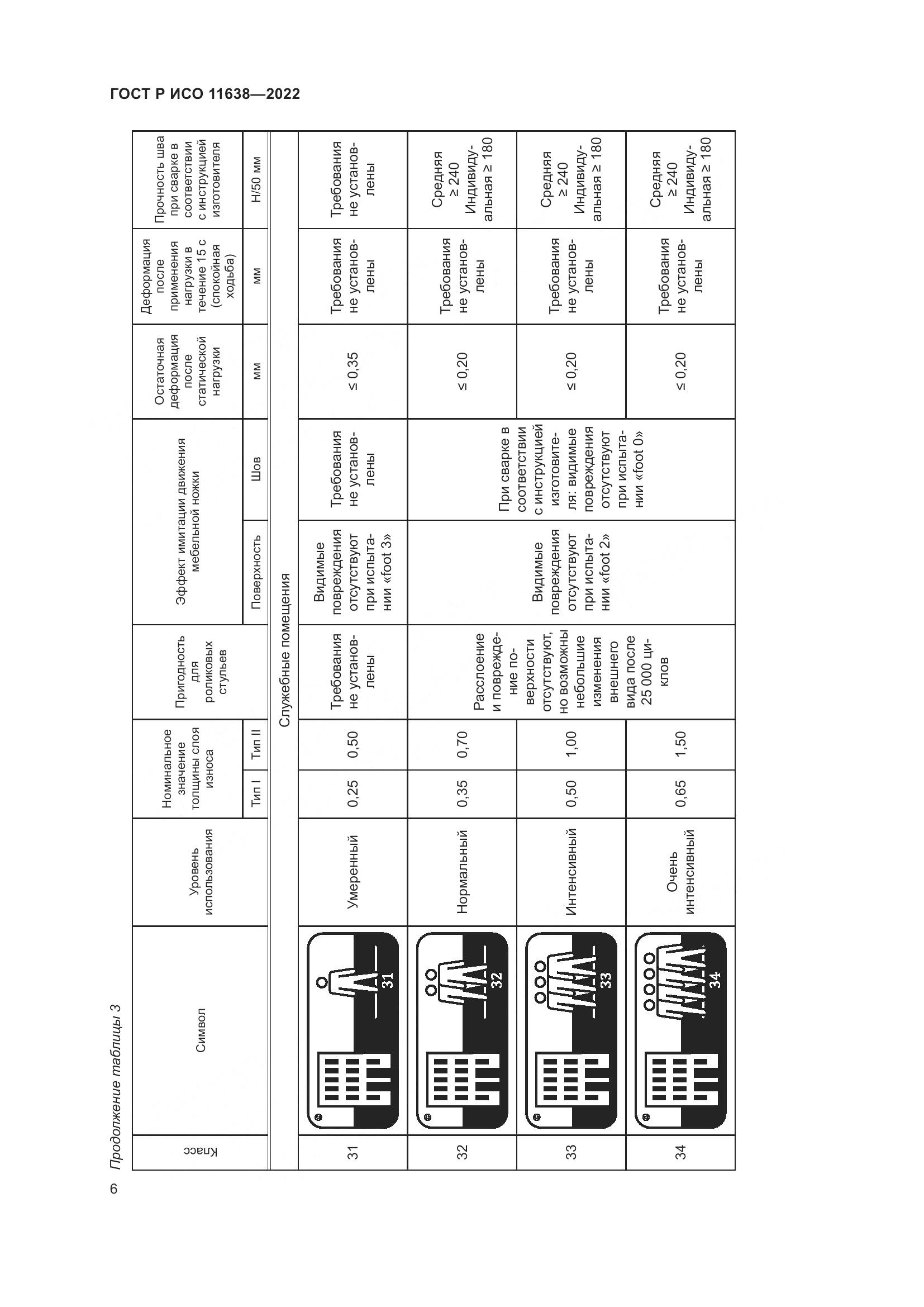 ГОСТ Р ИСО 11638-2022, страница 11