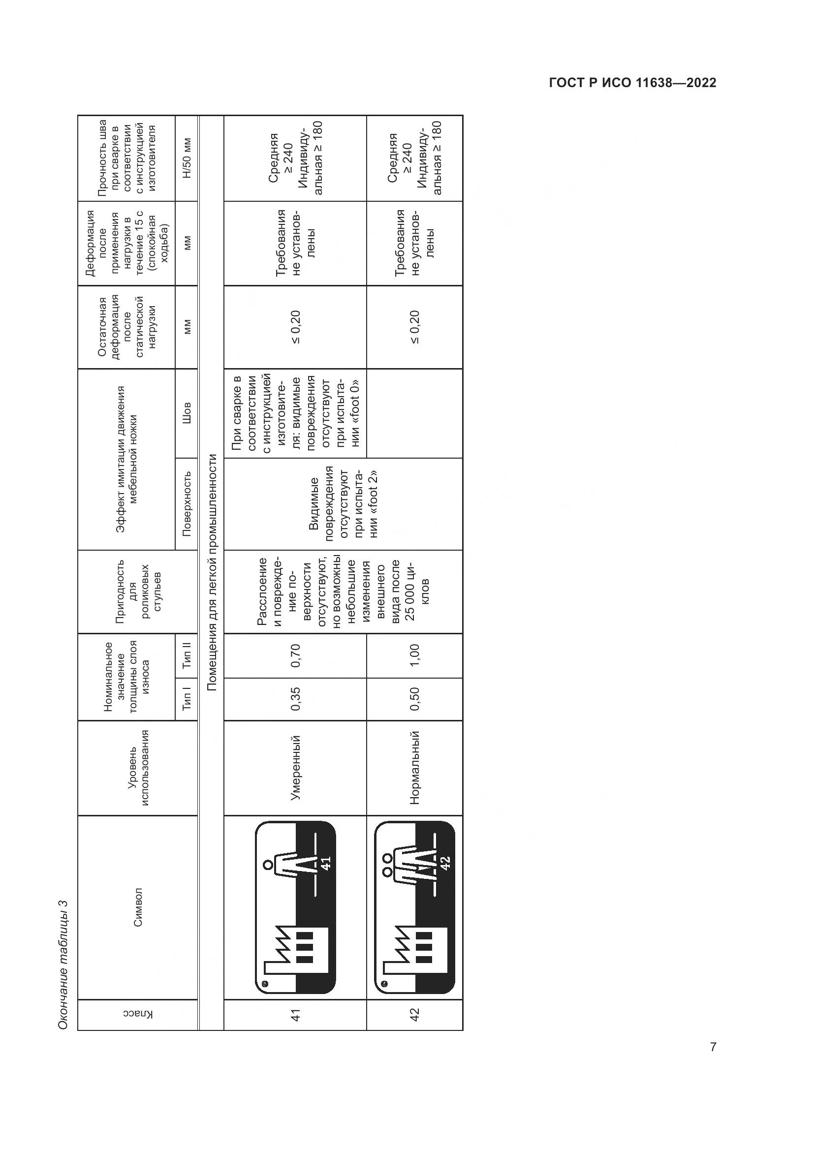 ГОСТ Р ИСО 11638-2022, страница 12