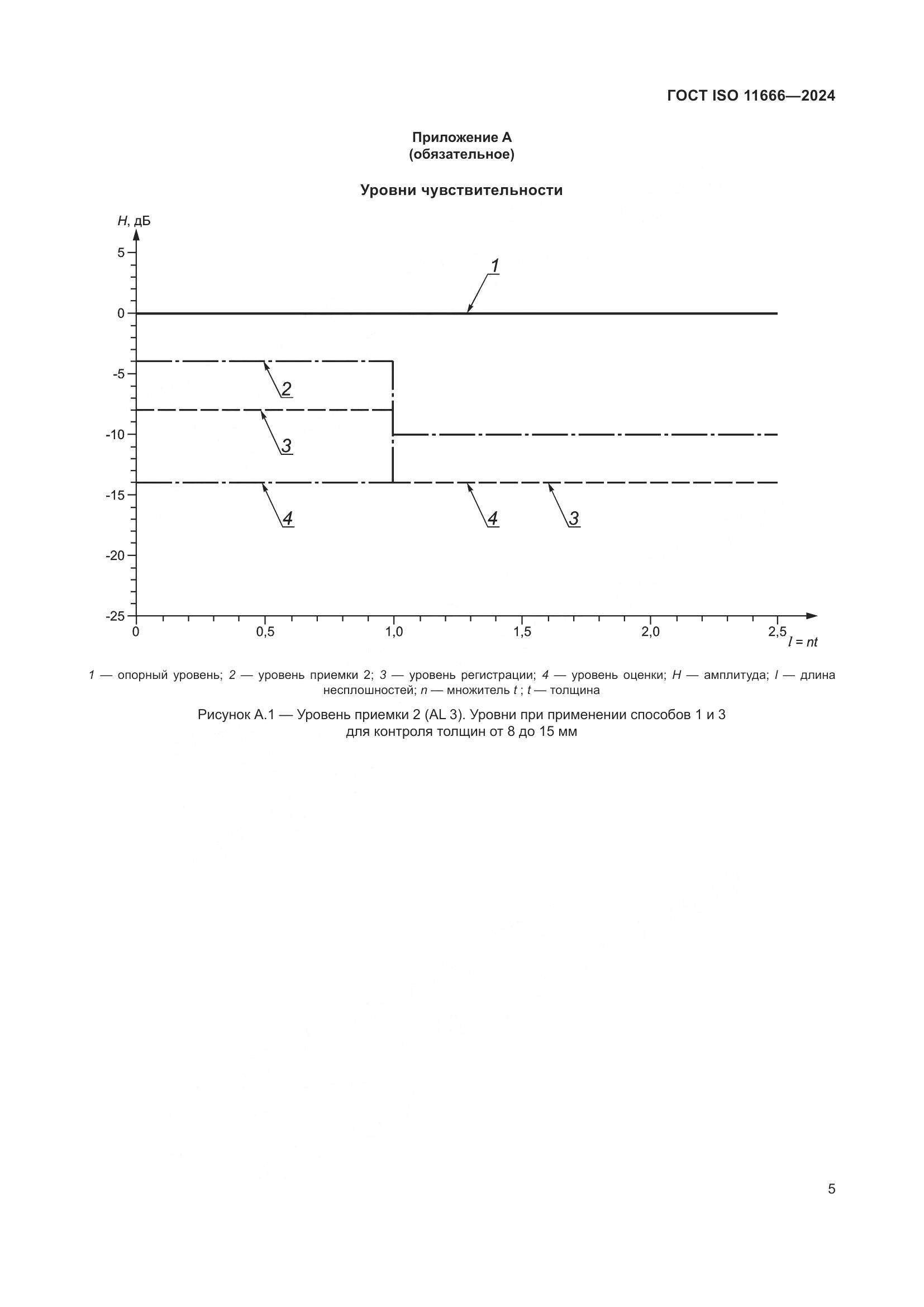 ГОСТ ISO 11666-2024, страница 10