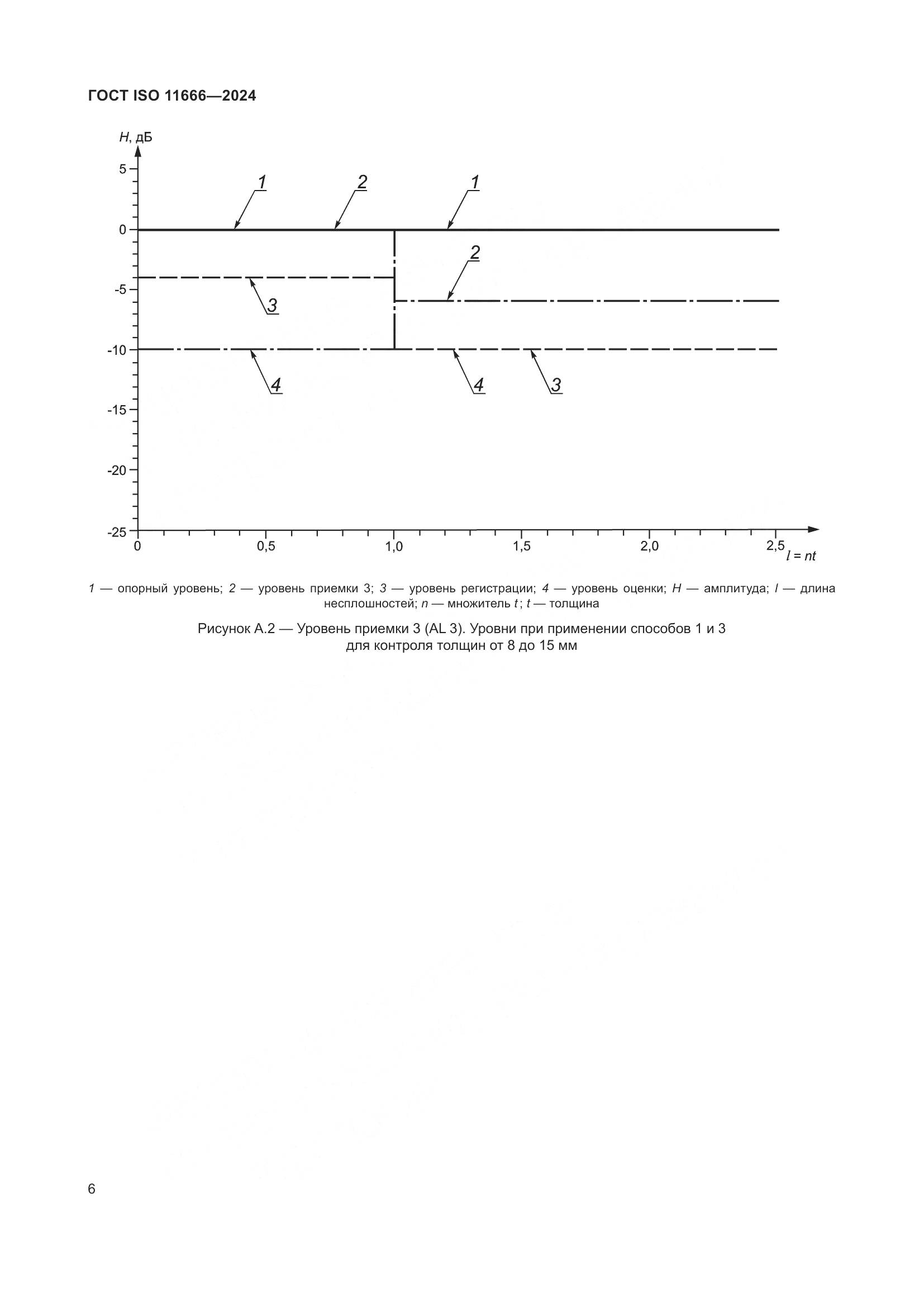 ГОСТ ISO 11666-2024, страница 11