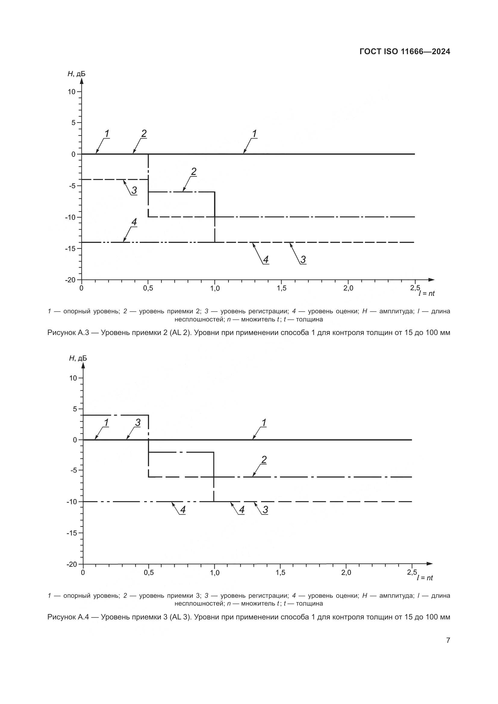 ГОСТ ISO 11666-2024, страница 12
