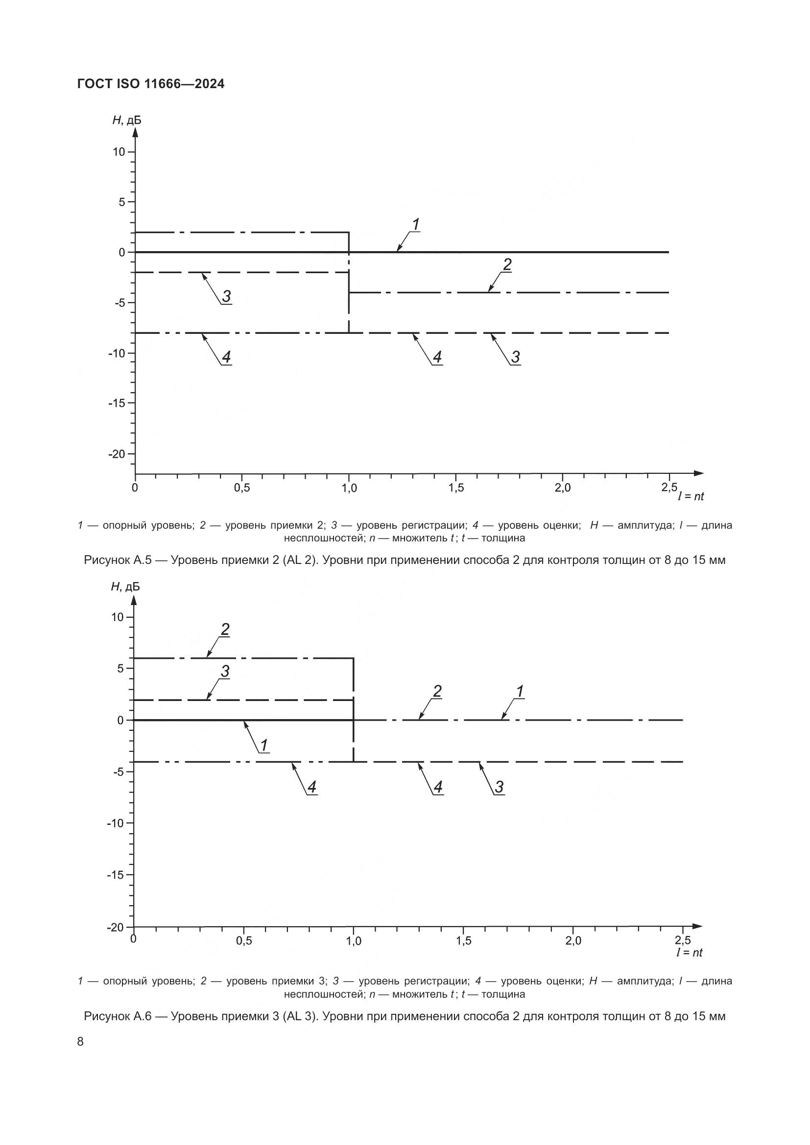 ГОСТ ISO 11666-2024, страница 13