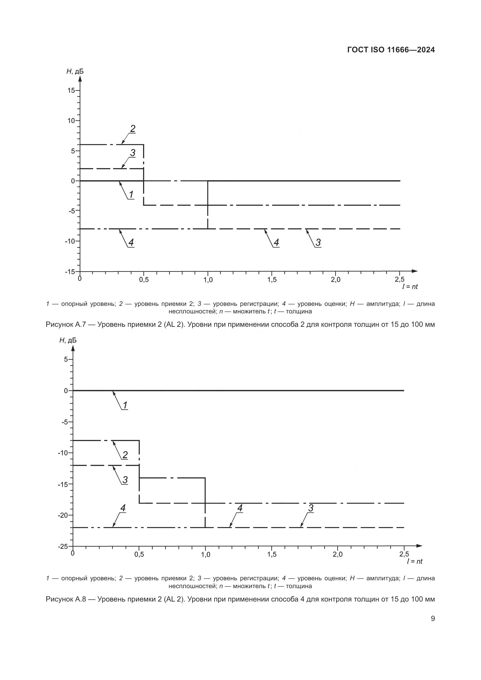 ГОСТ ISO 11666-2024, страница 14