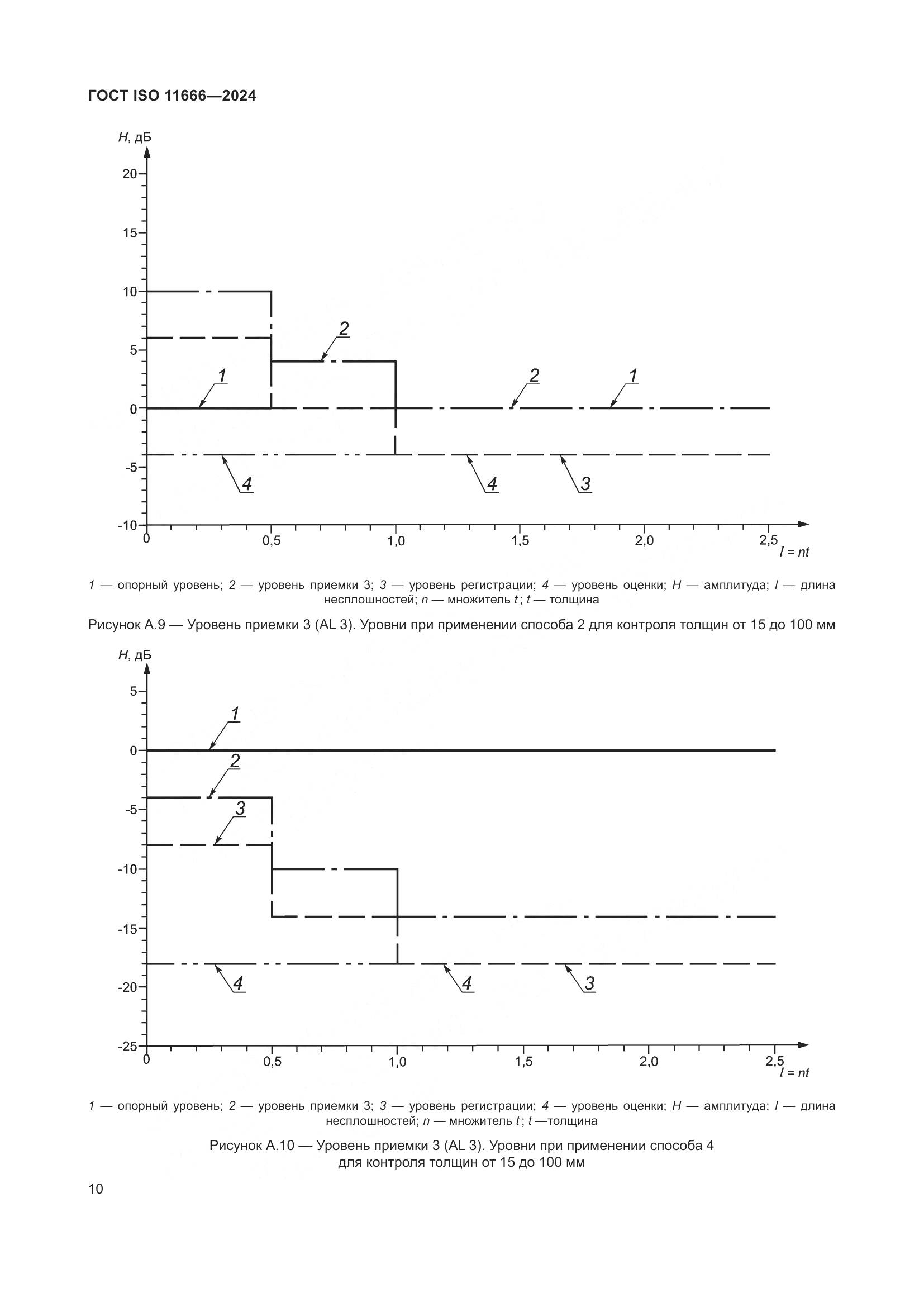 ГОСТ ISO 11666-2024, страница 15