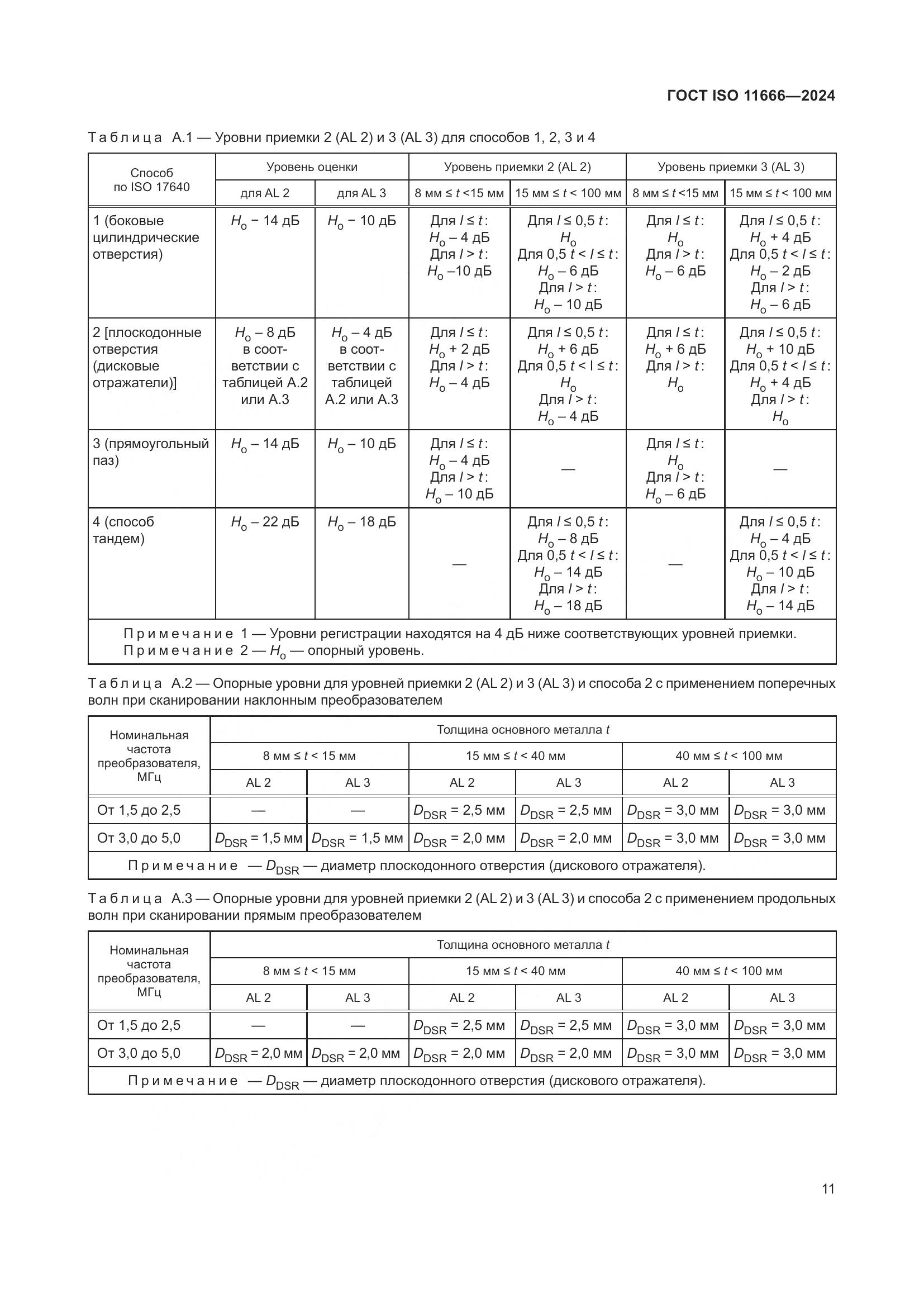 ГОСТ ISO 11666-2024, страница 16