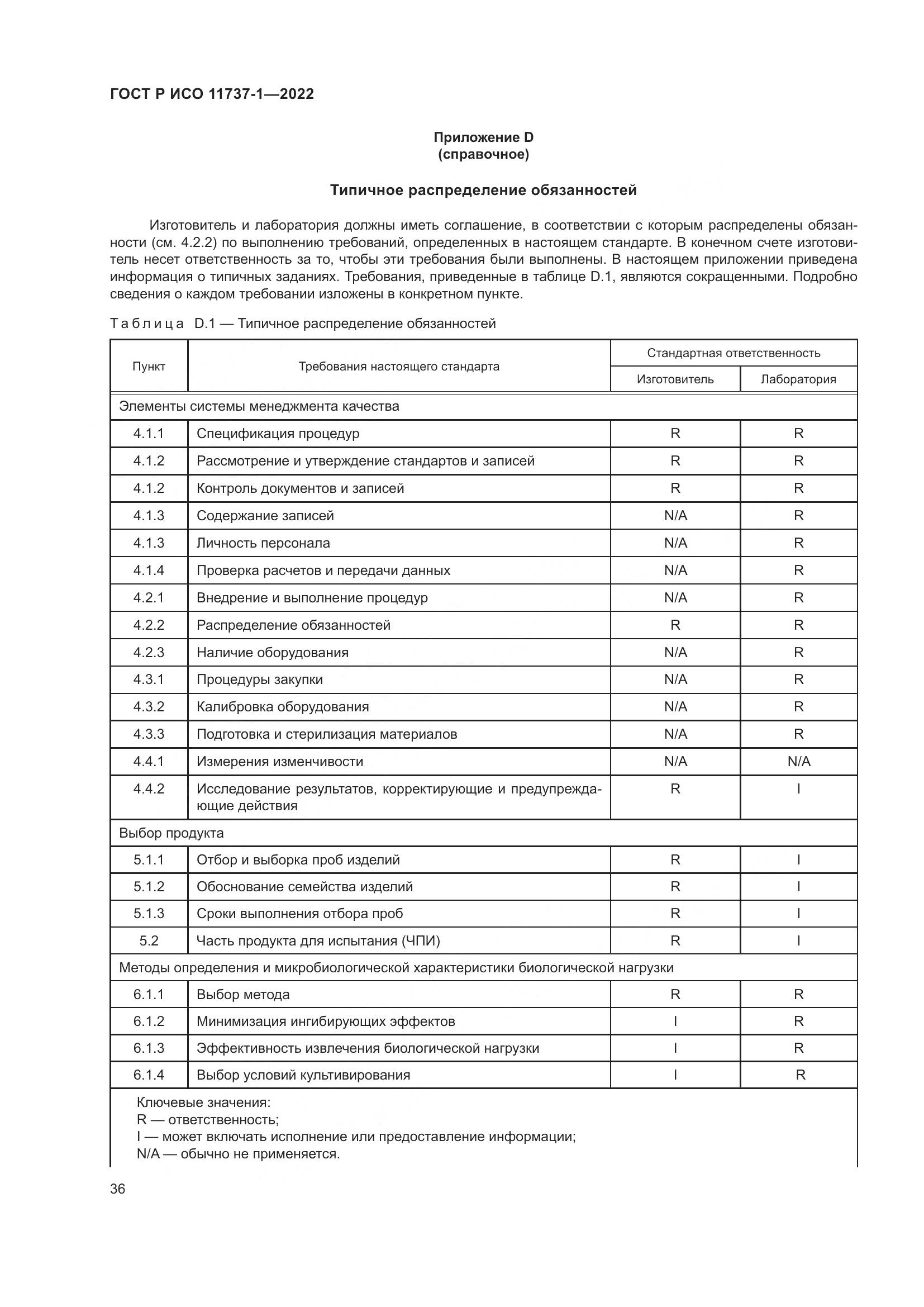 ГОСТ Р ИСО 11737-1-2022, страница 42