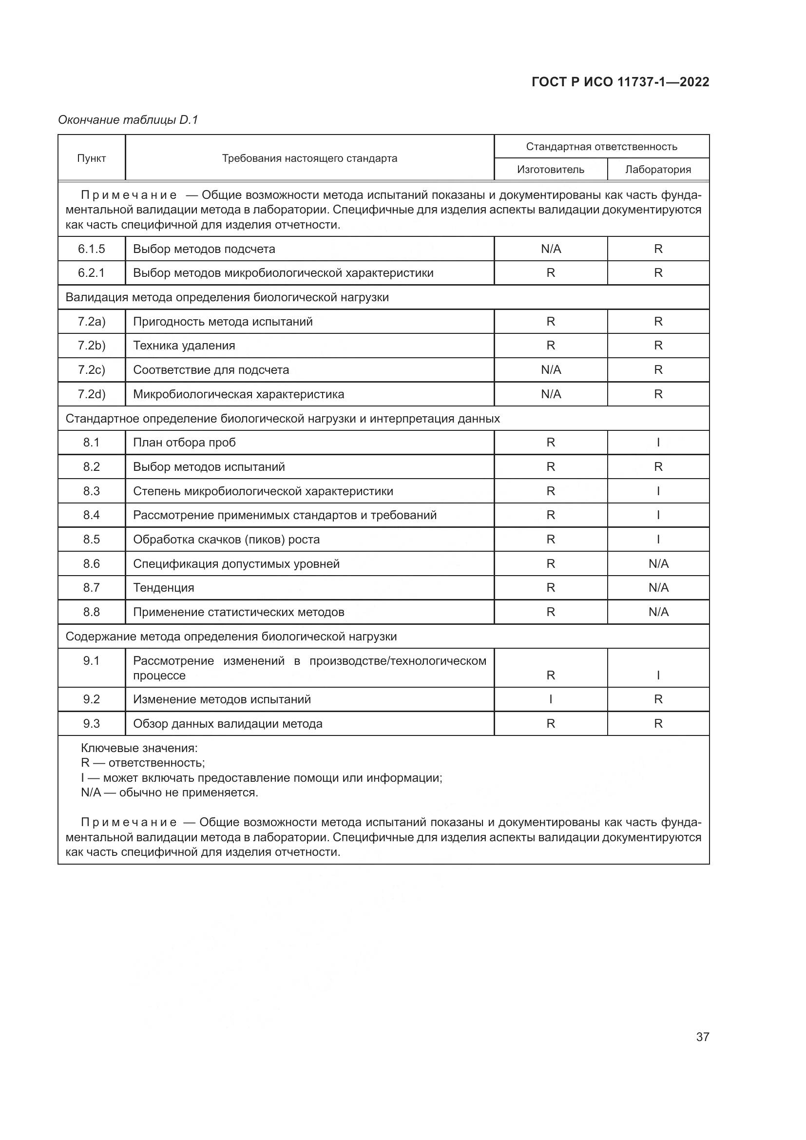 ГОСТ Р ИСО 11737-1-2022, страница 43