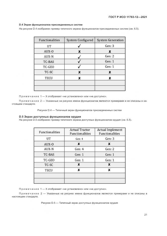 ГОСТ Р ИСО 11783-12-2021, страница 25