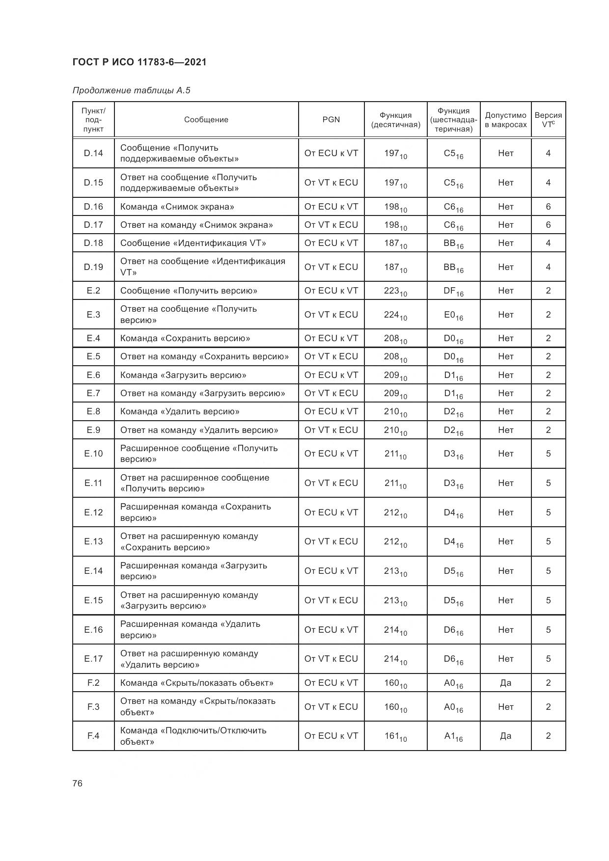 ГОСТ Р ИСО 11783-6-2021, страница 80