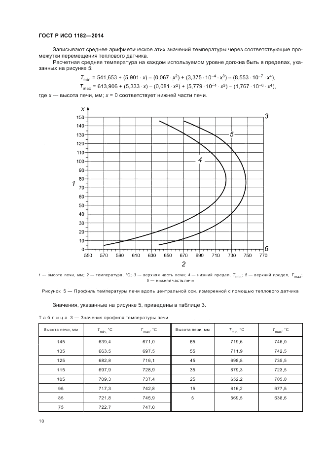ГОСТ Р ИСО 1182-2014, страница 14