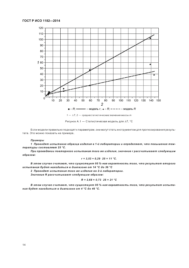 ГОСТ Р ИСО 1182-2014, страница 18