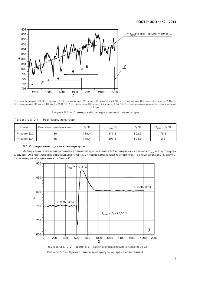 ГОСТ Р ИСО 1182-2014, страница 23