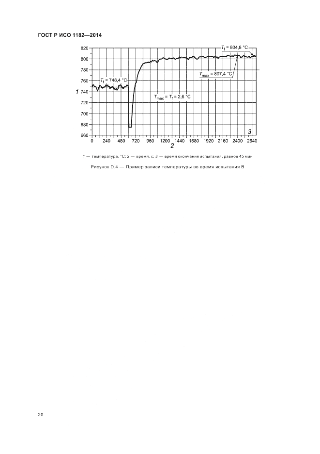 ГОСТ Р ИСО 1182-2014, страница 24