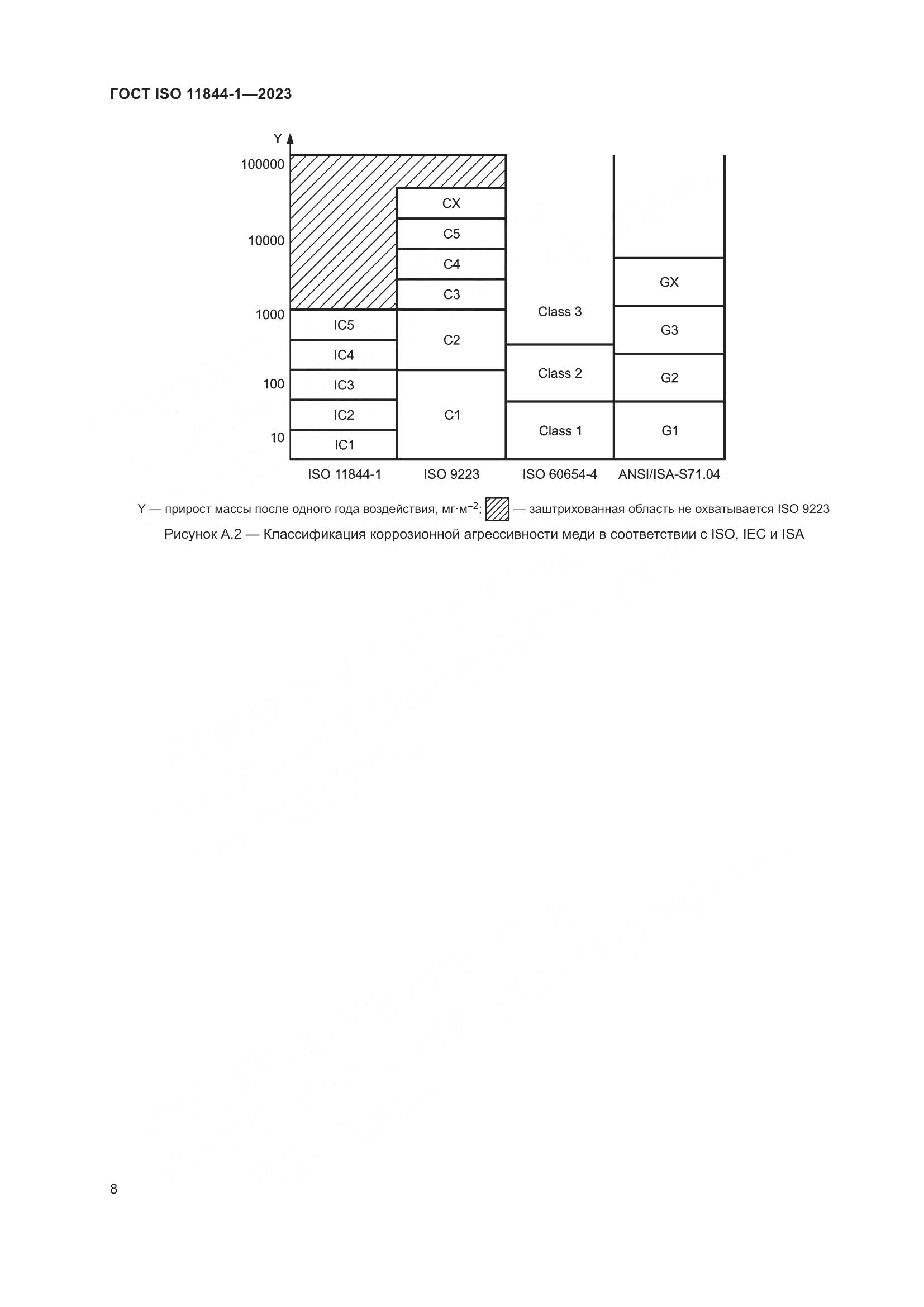 ГОСТ ISO 11844-1-2023, страница 15