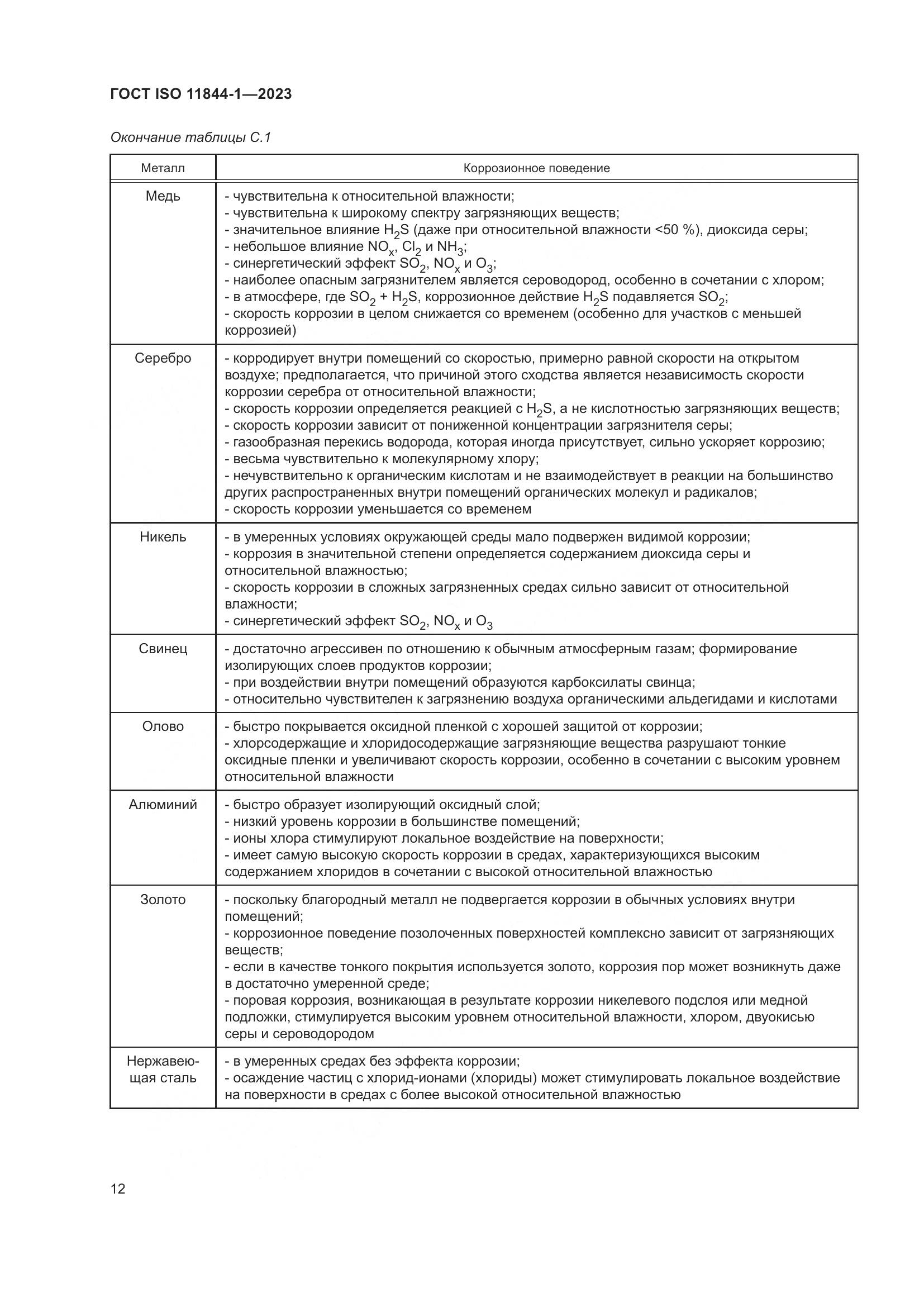ГОСТ ISO 11844-1-2023, страница 19