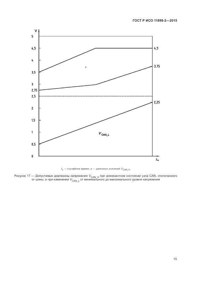 ГОСТ Р ИСО 11898-2-2015, страница 19
