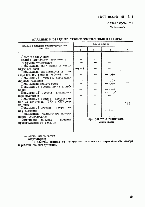 ГОСТ 12.1.040-83, страница 8