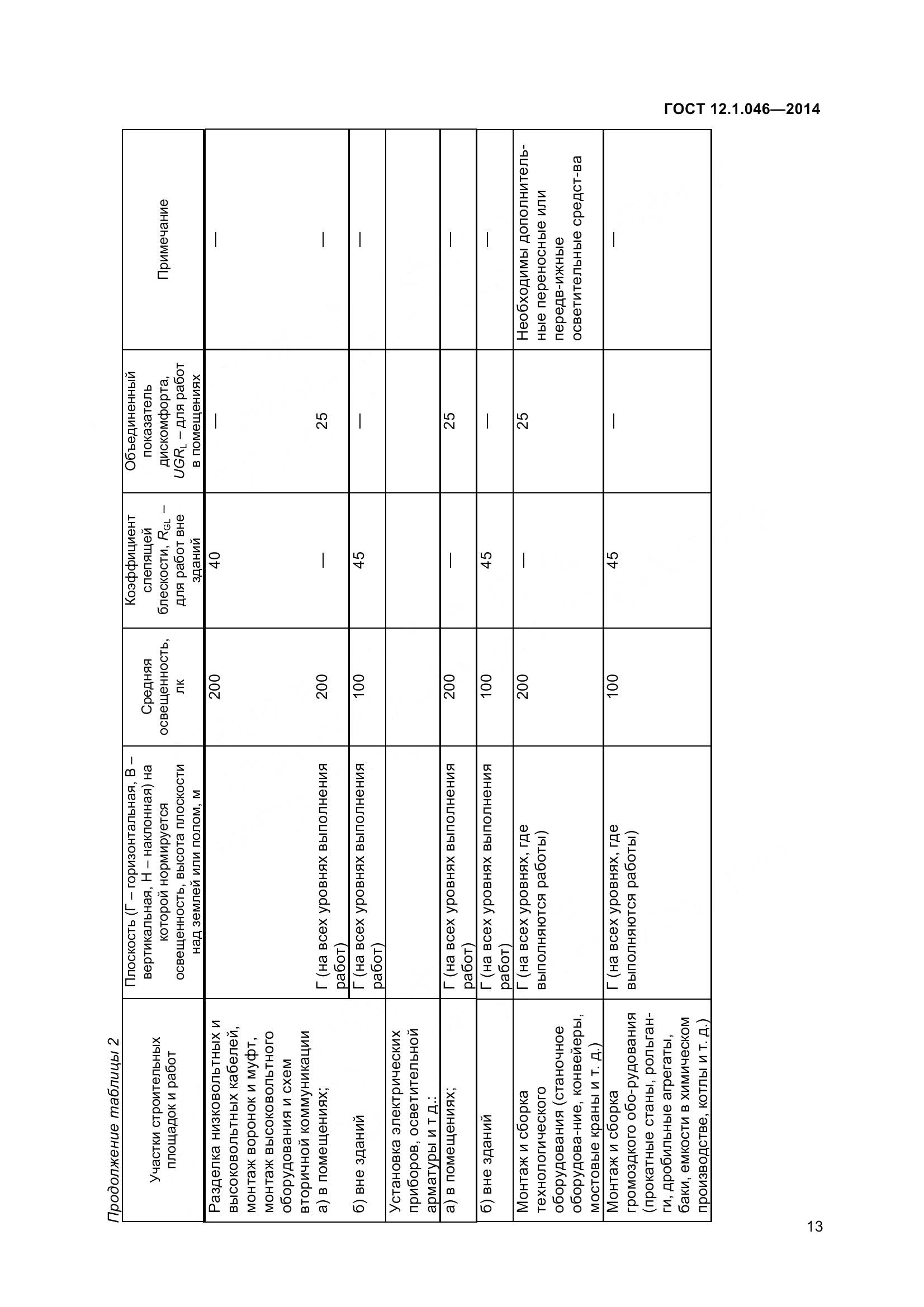 ГОСТ 12.1.046-2014, страница 18