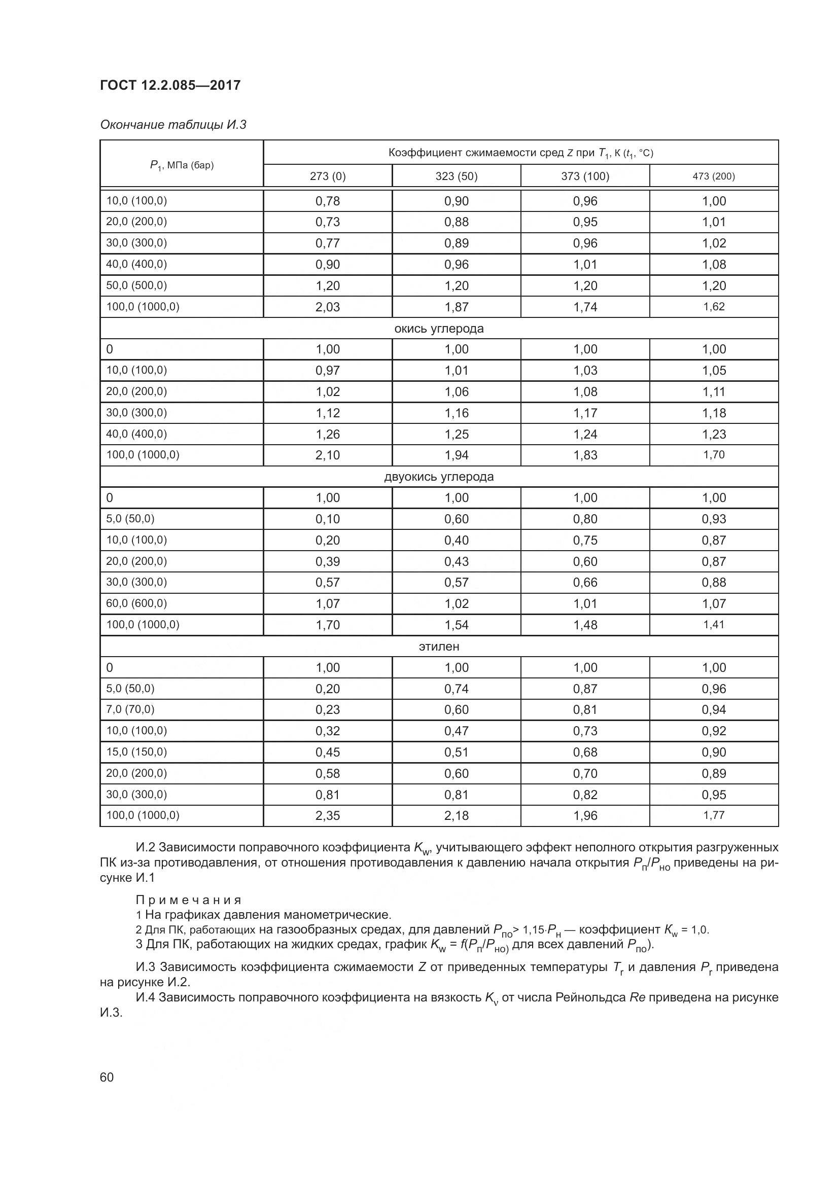 ГОСТ 12.2.085-2017, страница 66