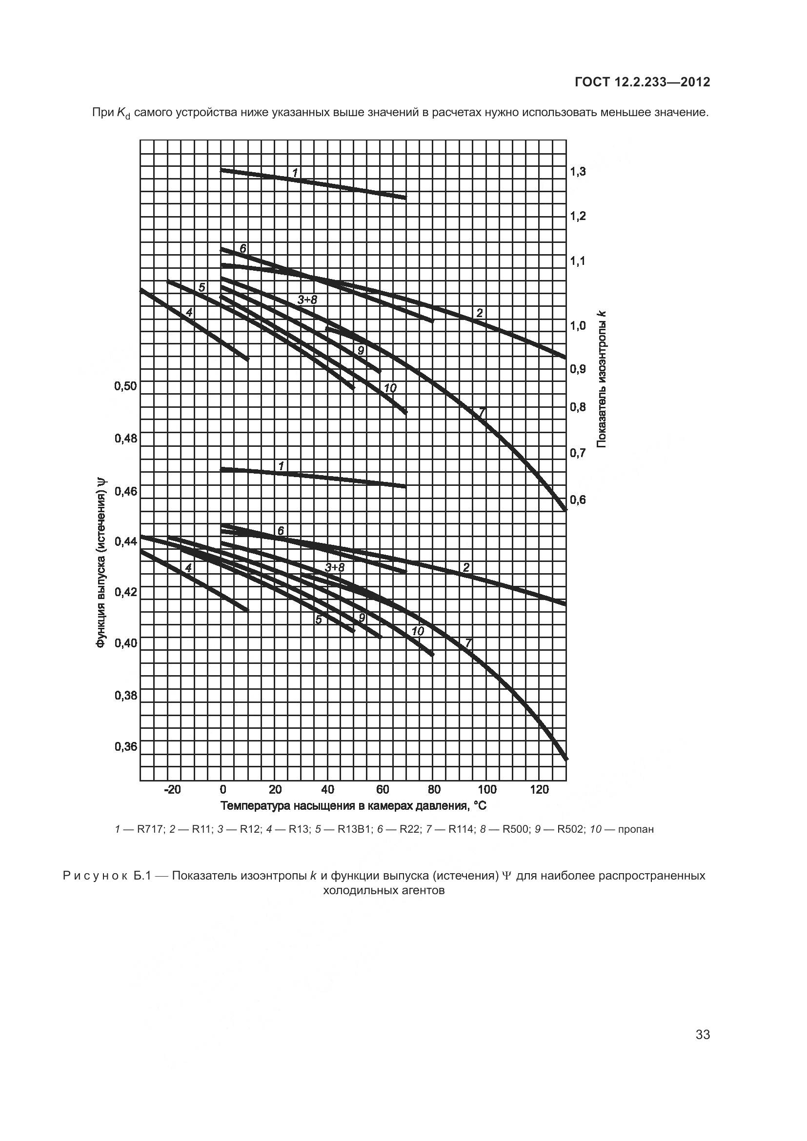 ГОСТ 12.2.233-2012, страница 38