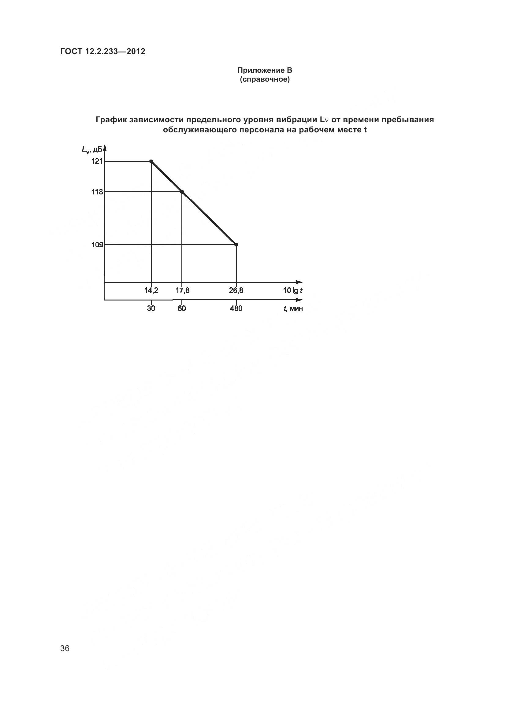 ГОСТ 12.2.233-2012, страница 41
