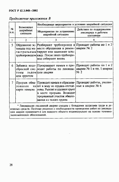 ГОСТ Р 12.3.048-2002, страница 31