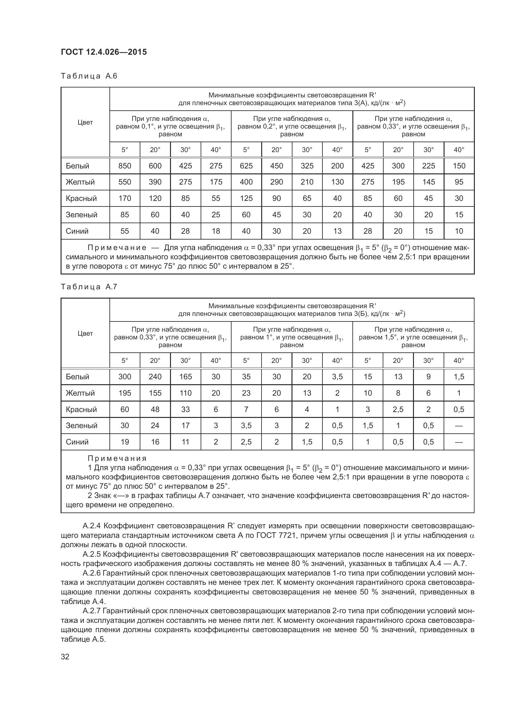 ГОСТ 12.4.026-2015, страница 39