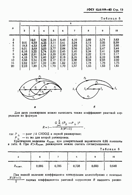 ГОСТ 12.4.119-82, страница 15