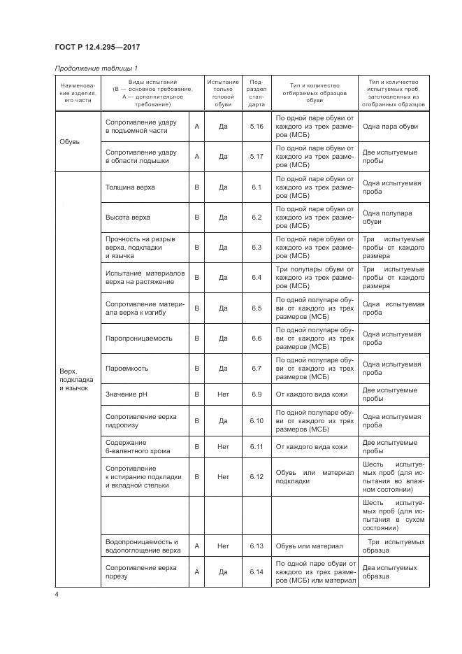 ГОСТ Р 12.4.295-2017, страница 10