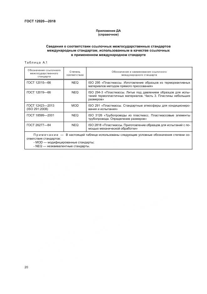 ГОСТ 12020-2018, страница 24