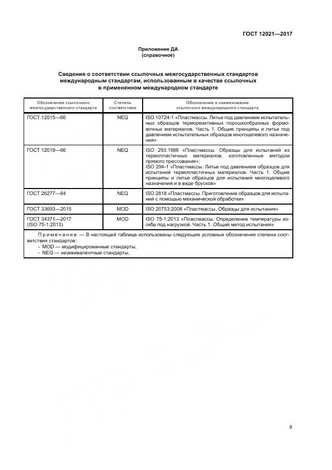 ГОСТ 12021-2017, страница 14