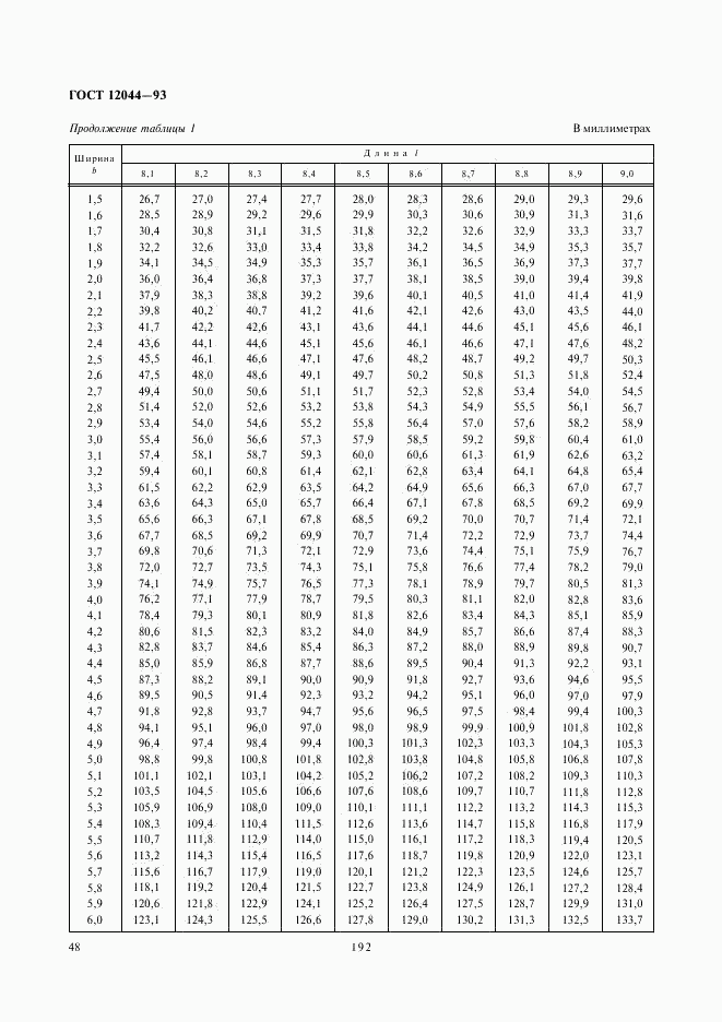 ГОСТ 12044-93, страница 50