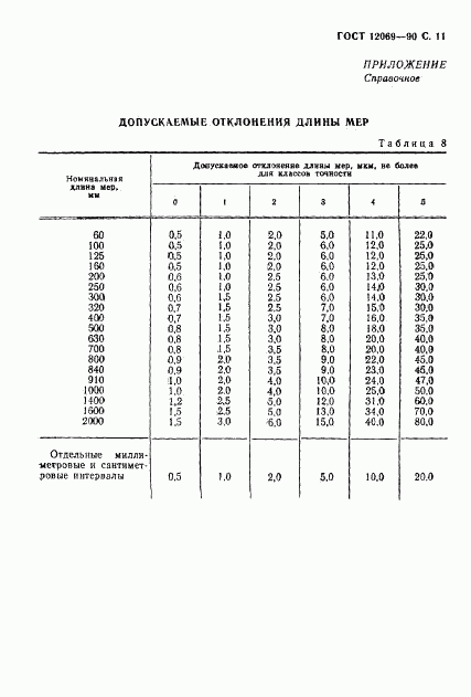 ГОСТ 12069-90, страница 12