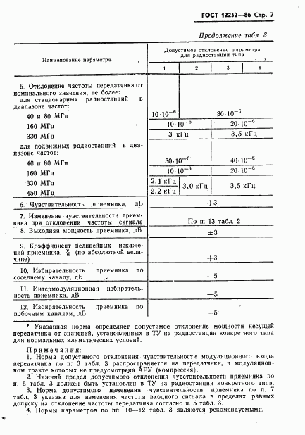 ГОСТ 12252-86, страница 8