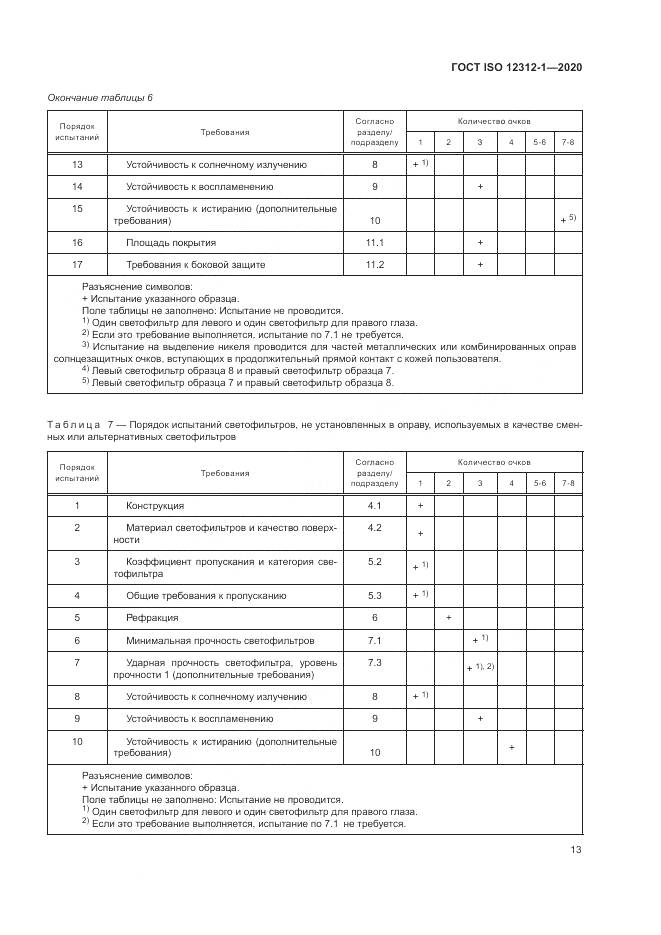 ГОСТ ISO 12312-1-2020, страница 17