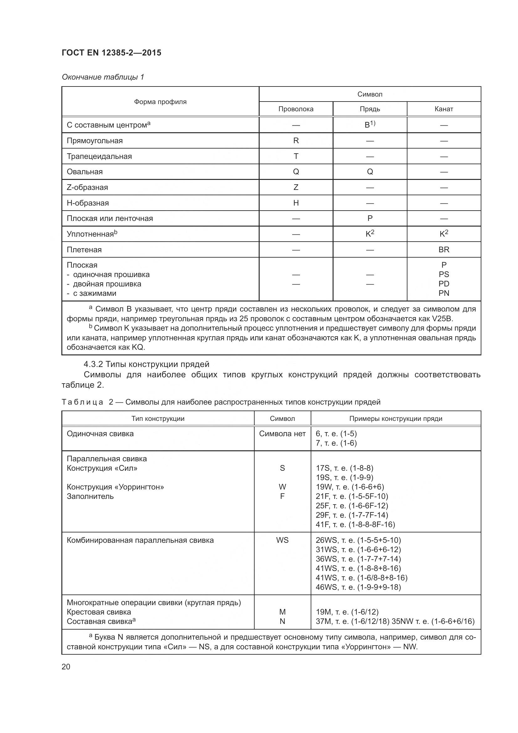 ГОСТ EN 12385-2-2015, страница 24